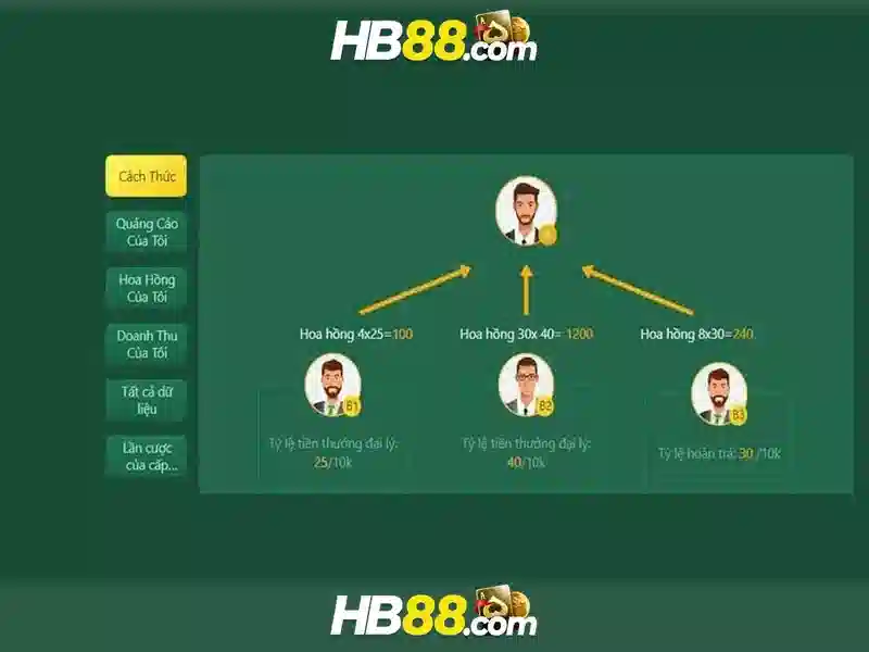 Nguồn gốc và sứ mệnh của hb88 android