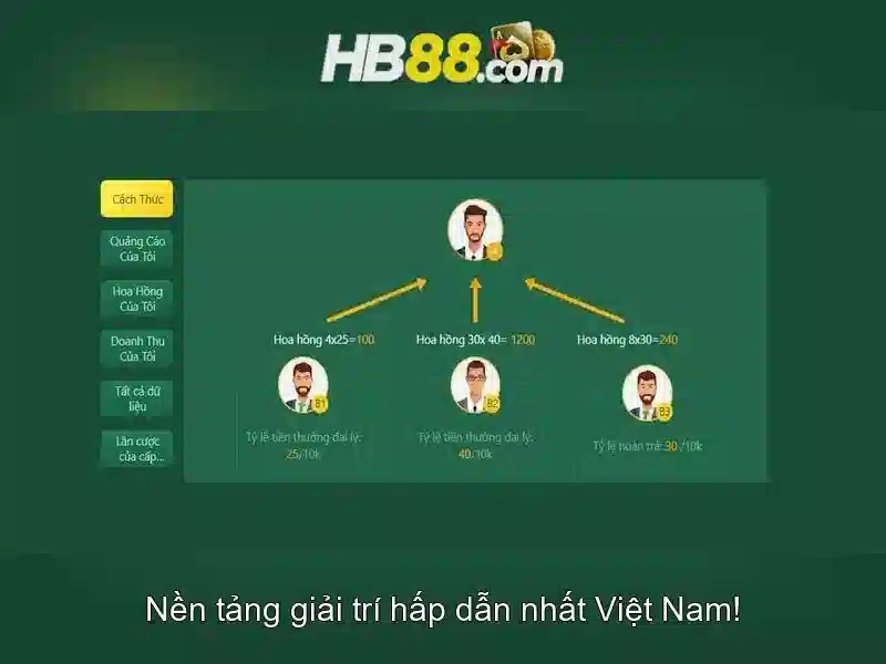 Lợi thế của Hb88